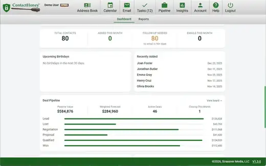 ContactHoney insights dashboard: total contacts, follow-up needed, recently added contacts, and a deal pipeline summary showing value and forecast by stage